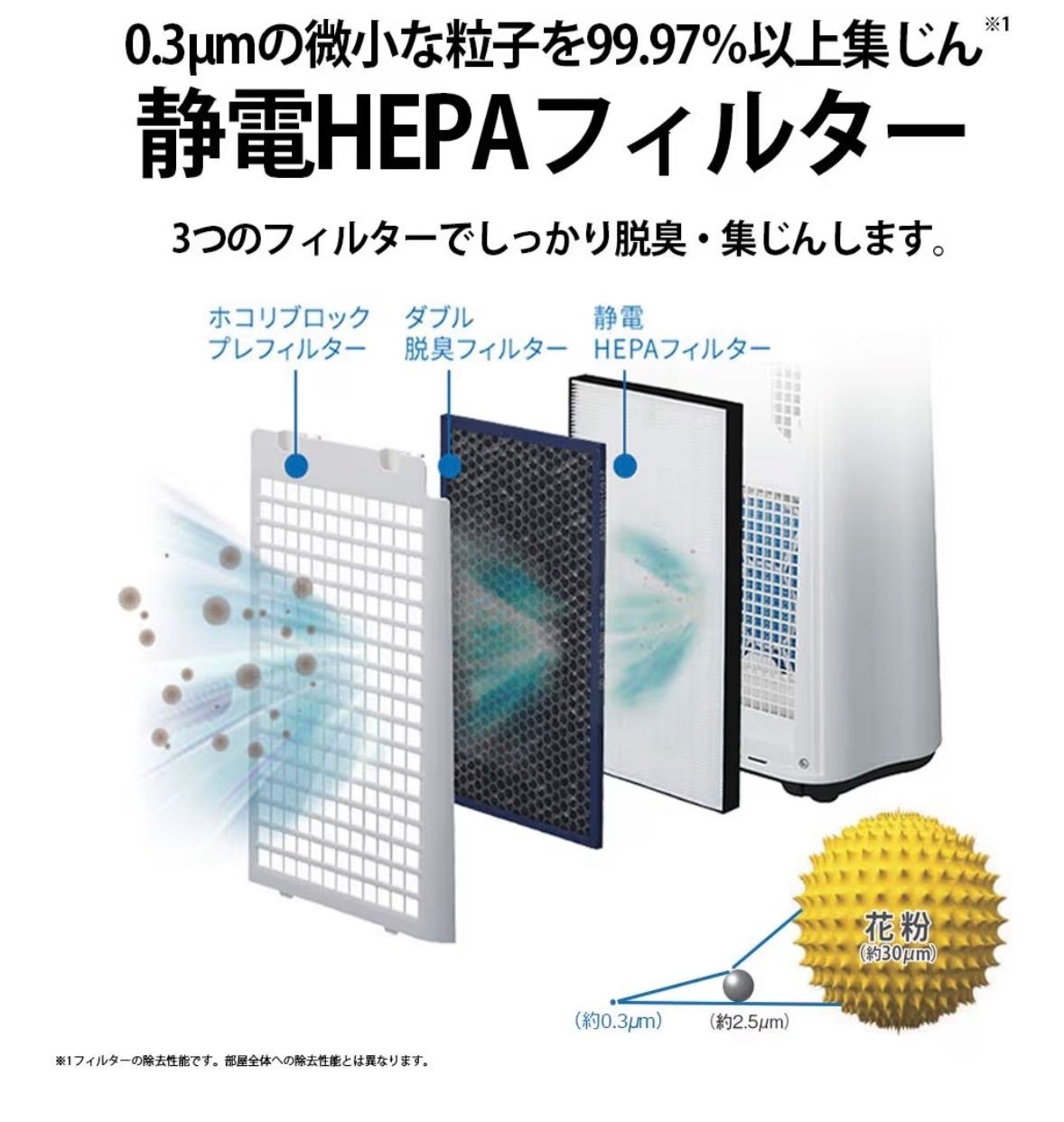SHARP KC-H50-W 未使用品 シャープ加湿空気清浄機 プラズマクラスター 7000 空気清浄23畳 2018年購入 ホワイト 現状品 SHARP KC-H50-W 未使用品 シャープ加湿空気清浄機 プラズマクラスター 7000 空気清浄23畳 2018年購入 ホワイト 現状品