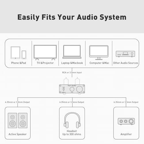Fosi Audio P2 ヘッドフォン アンプ 小型 真空管 ヘッドホンアンプ ミニ HiFi ステレオ オーディオ 低グランドノイズ出力保護 6.35mmポート (電源付き) [並行輸入品]送料無料 898d64cc
