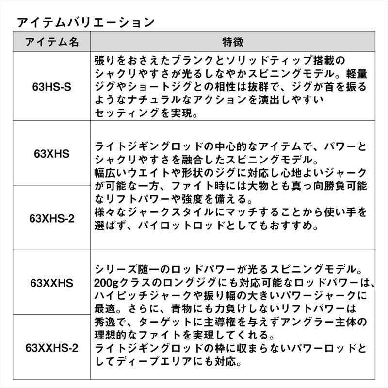 ダイワ ジギングロッド アウトレイジ BR LJ 63XHB-2 24年モデル