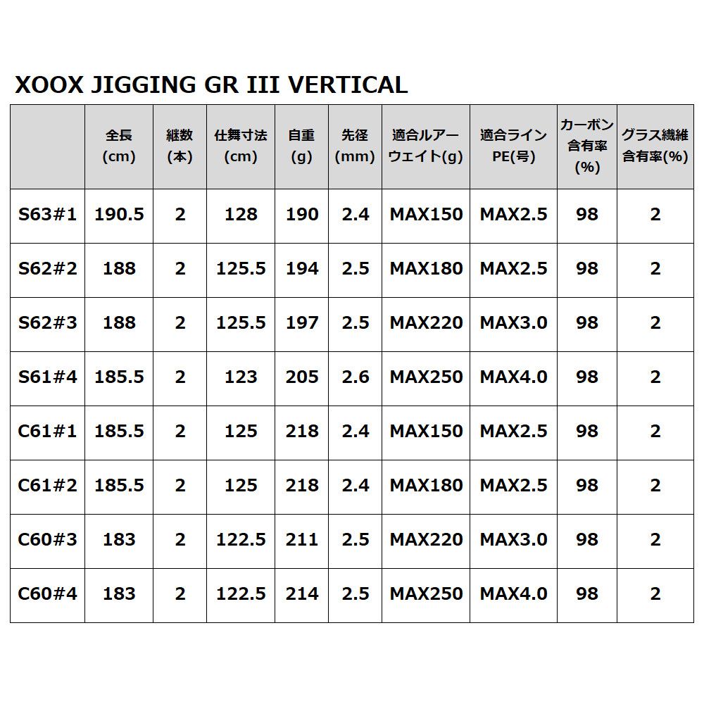 現品限り】 ジギングロッド XOOX JIGGING GR III VERTICAL S63#1