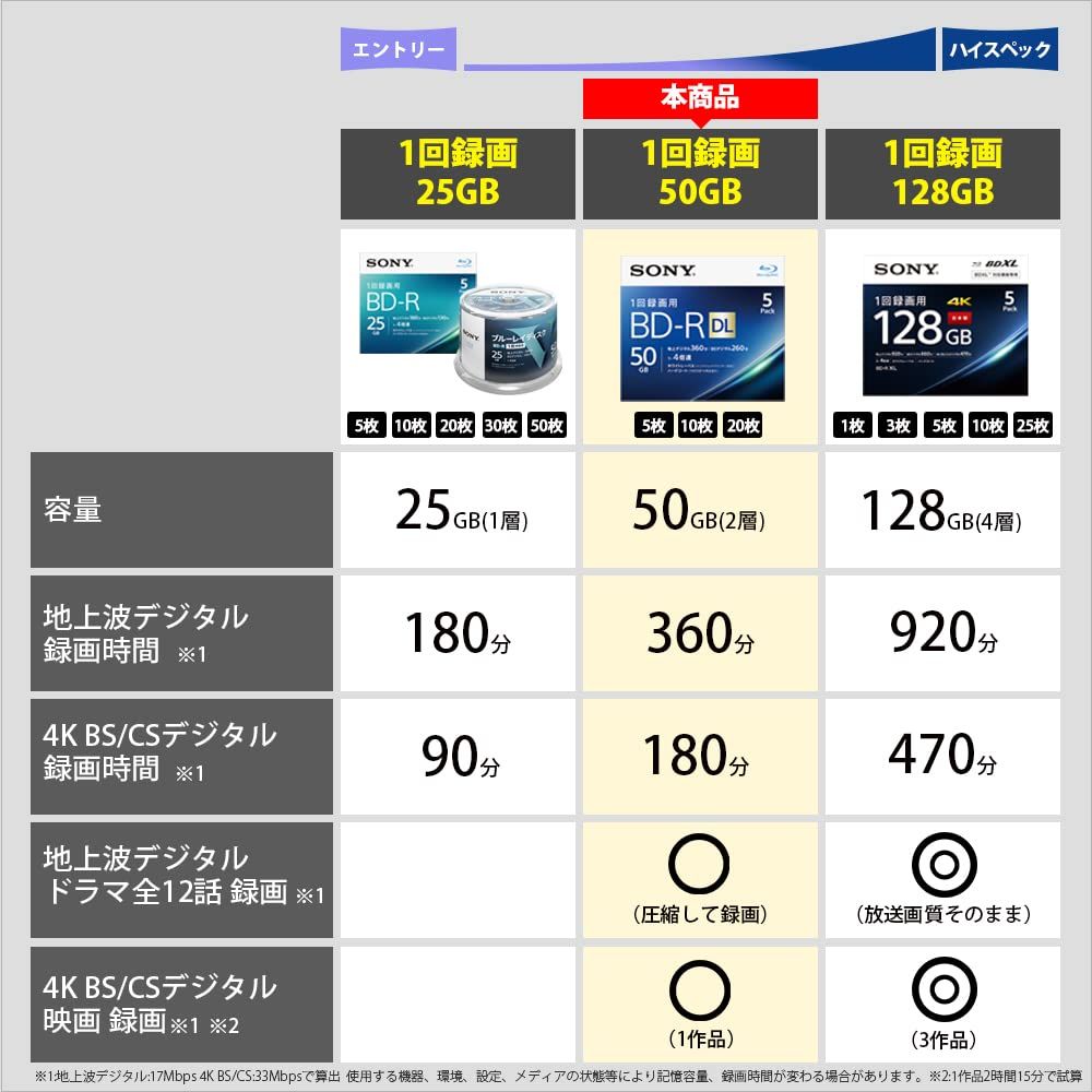 ソニー(SONY) 【20枚(地デジ約120時間)ディスク1枚により多く保存】 ソニー / 20枚入り / ビデオ用ブルーレイディスク / 1回録画用 / BD-R / 1枚あたり50GB(地デジ約6時間 [1回録画50GB] [20枚(地デジ約120時間)]
