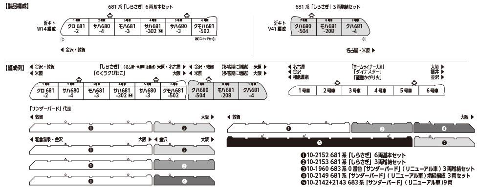 681系「しらさぎ」 6両基本セット 【KATO 10-2152 鉄道模型 Nゲージ