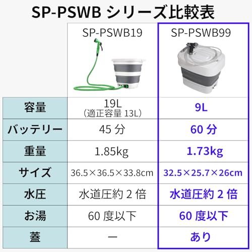 【日本メーカー】 ハンディウォッシャー コードレス 高圧洗浄機 軽量 小型 コンパクト ミニ ポケッタブル 手軽 バケツ タンク式 充電式 折りたたみ式 ガーデニング 庭 洗車 家の壁 壁洗い 窓 屋根 タイル 床 エアコン ベランダ アウト 33212860