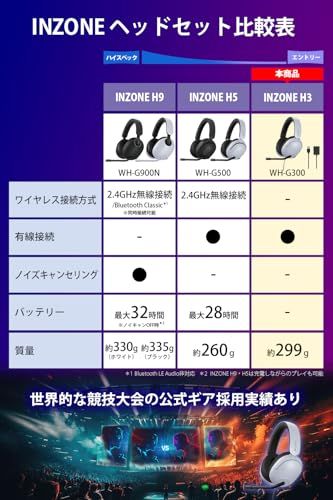 ソニー ゲーミングヘッドセット INZONE H3 MDR-G300: 有線 / 立体音響 / 低遅延 / 長時間使用しても疲れづらい / ブームマイク付き / PS5 Switch / テレワークでも使える / EVO Japan 2023 1f039fba ソニー ゲーミングヘッドセット INZONE H3 MDR-G300: 有線 / 立体音響 / 低遅延 / 長時間使用しても疲れづらい / ブームマイク付き / PS5 Switch / テレワークでも使える / EVO Japan 2023 1f039fba