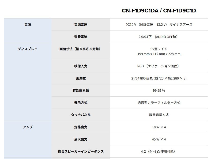 新品 パナソニック Panasonic ストラーダ CN-F1D9C1D カーナビ 9V型 新品 パナソニック Panasonic ストラーダ CN-F1D9C1D カーナビ 9V型