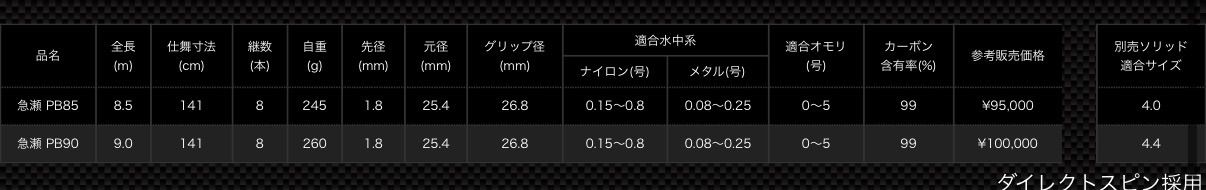 FiELD MASTER 裕輝 YUKI 急瀬 PB90 フィールドマスターユウキ