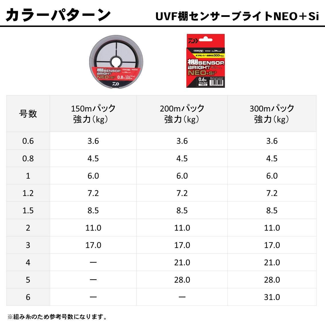 特価商品 ダイワ(DAIWA) PEライン UVF棚センサーブライトNEO＋Si 300m