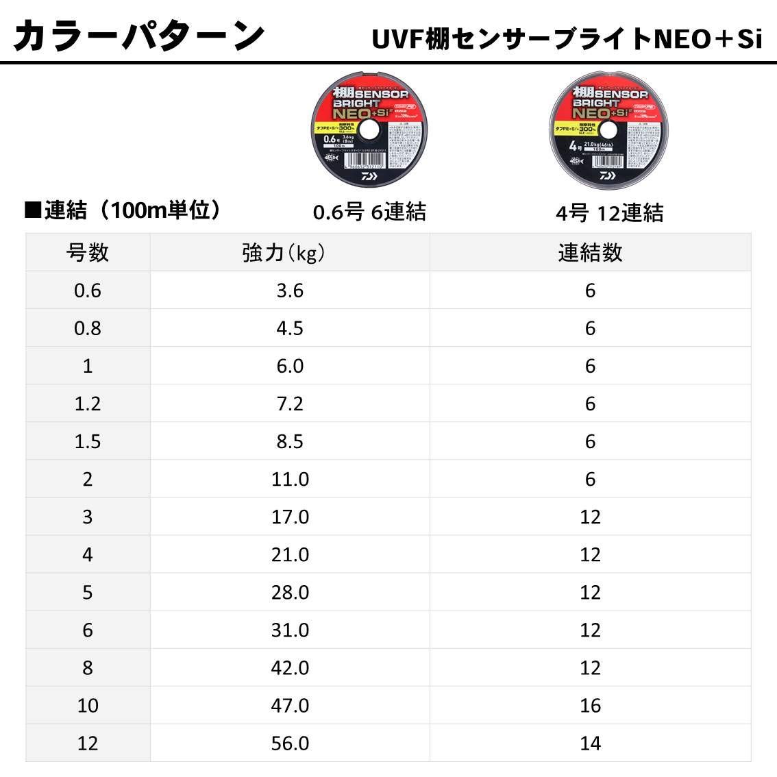 特価商品 ダイワ(DAIWA) PEライン UVF棚センサーブライトNEO＋Si 300m