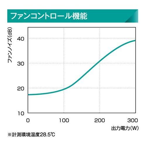 【在庫セール】ゴールド PC電源 PLUS 80 8cm 電源 TFX 静音ファン 300W 電源ユニット KRPW-TX300W/90+ 玄人志向 【在庫セール】ゴールド PC電源 PLUS 80 8cm 電源 TFX 静音ファン 300W 電源ユニット KRPW-TX300W/90+ 玄人志向
