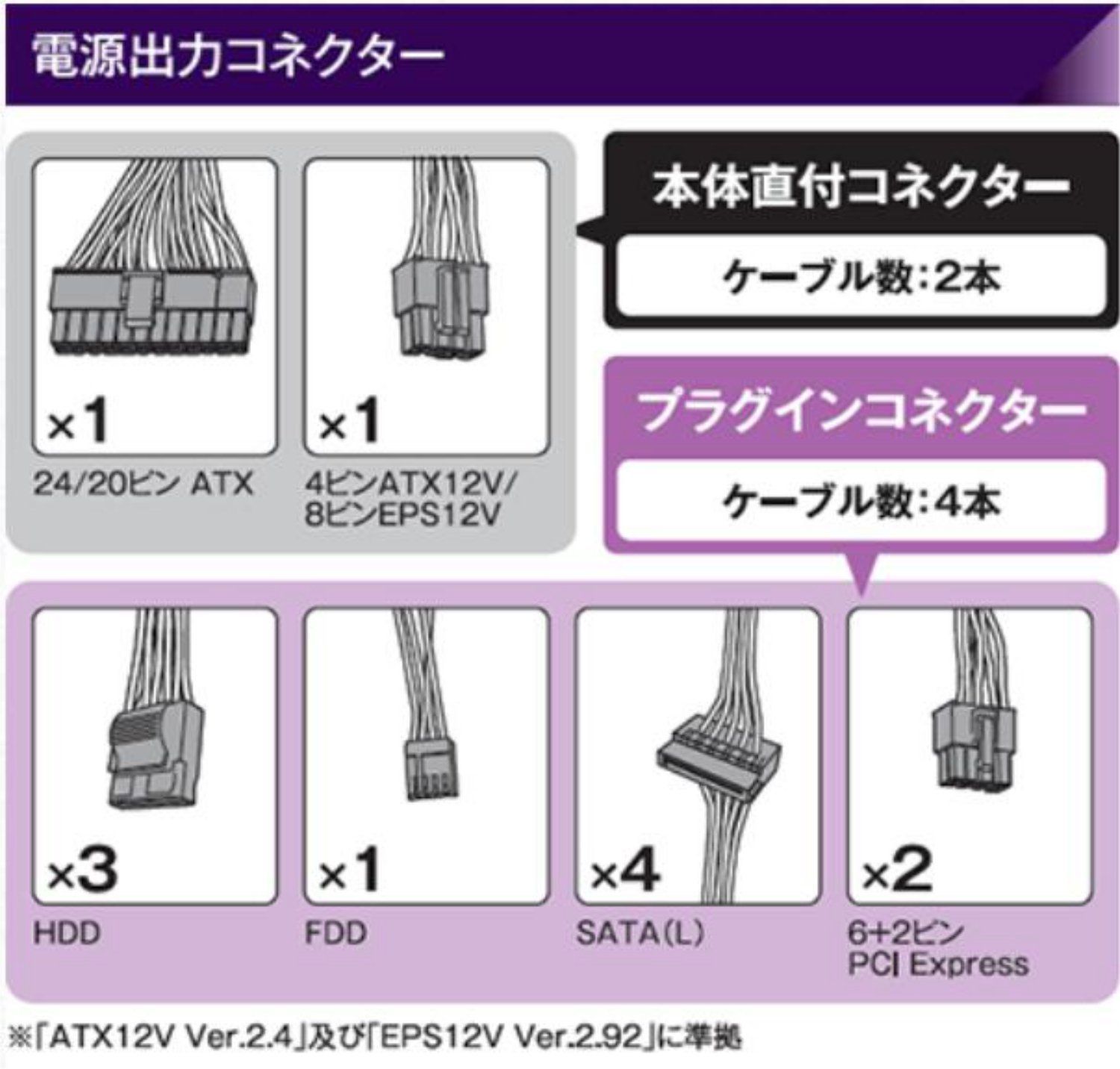 【在庫処分】プラグイン PC電源 KRPW-BK450W/85+ ブロンズ PLUS 80 電源 ATX 450W 電源ユニット 玄人志向