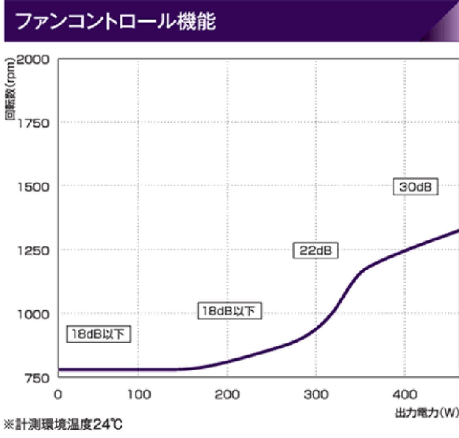 【在庫処分】プラグイン PC電源 KRPW-BK450W/85+ ブロンズ PLUS 80 電源 ATX 450W 電源ユニット 玄人志向