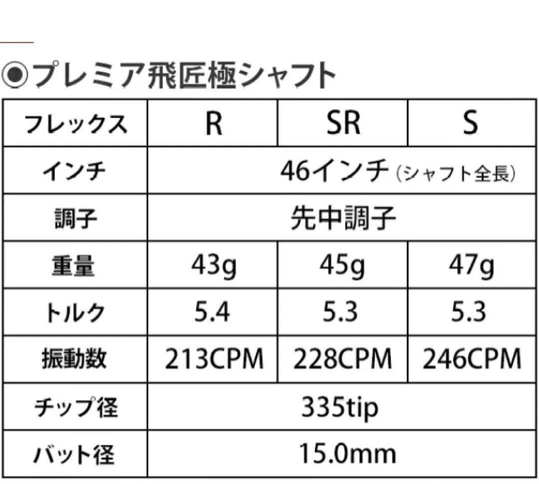 新品★各社スリーブ付★ ステルス パラダイム の軽量化とヘッドスピードアップへ! ワークスゴルフ 三菱ケミカル 超軽量プレミア飛匠・極 シャフト 新品★各社スリーブ付★ ステルス パラダイム の軽量化とヘッドスピードアップへ! ワークスゴルフ 三菱ケミカル 超軽量プレミア飛匠・極 シャフト