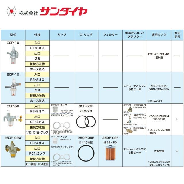 サンダイヤ ストレーナバルブ 入口R3/4オス 出口RC1/2メス 200P-55W SUNDIA