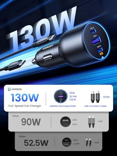 UGREEN 130W シガーソケット usb-c カーチャージャー 3ポート【PD 100W/30W+SCP 22.5W】PD3.0/QC4.0/PPS対応 100w 充電器 しがーソケット usb 急速充電器 iphone17/15/14 42590a0b