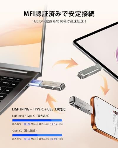 【Apple MFi認定 iphone 外付けメモリ】USBメモリ BLANBOK+ 256GB usbメモリ フラッシュドラメモリ メモリースティック 高速 データ保存 Lightning/type-cコネクタ搭載 容量不足解消 写真保存用 494ef1a5 【Apple MFi認定 iphone 外付けメモリ】USBメモリ BLANBOK+ 256GB usbメモリ フラッシュドラメモリ メモリースティック 高速 データ保存 Lightning/type-cコネクタ搭載 容量不足解消 写真保存用 494ef1a5