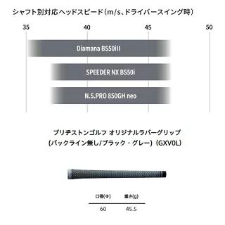 【新品】ブリヂストン メンズ 25B BX2 HT アイアン 5本組(6-9、PW) SPEEDER NX BS50i カーボンシャフトゴルフ クラブ