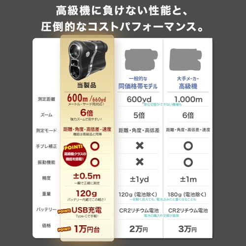 リテマス ゴルフ 距離測定器 ゴルフ距離計測器 手ぶれ補正 振動機能 フラッグモード ピンサーチ コンパクト 三眼 光学6倍 高低差 精度±0.5 105mm×75mm×40mm 120g 660y 600m メートル 収納ポーチ付き 父の日 c7e0f20a