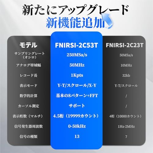 FNIRSI 2C53T オシロスコープ 2ch 50Mhz帯域幅 Y-T/ロール/X-Y 250MS/s サンプルレート 3 in1 ハンドヘルドデジタルオシロスコープ 真の実効値マルチメーター 信号発生器 ポータブル 充電式kk 9693cf40