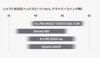 【新品】ブリヂストン メンズ 258 CBP アイアン 5本組(6-9、PW) NS PRO 950 GH neo スチールシャフト BRIDGESTONE GOLF アイアンセット ゴルフ クラブ 【新品】ブリヂストン メンズ 258 CBP アイアン 5本組(6-9、PW) NS PRO 950 GH neo スチールシャフト BRIDGESTONE GOLF アイアンセット ゴルフ クラブ