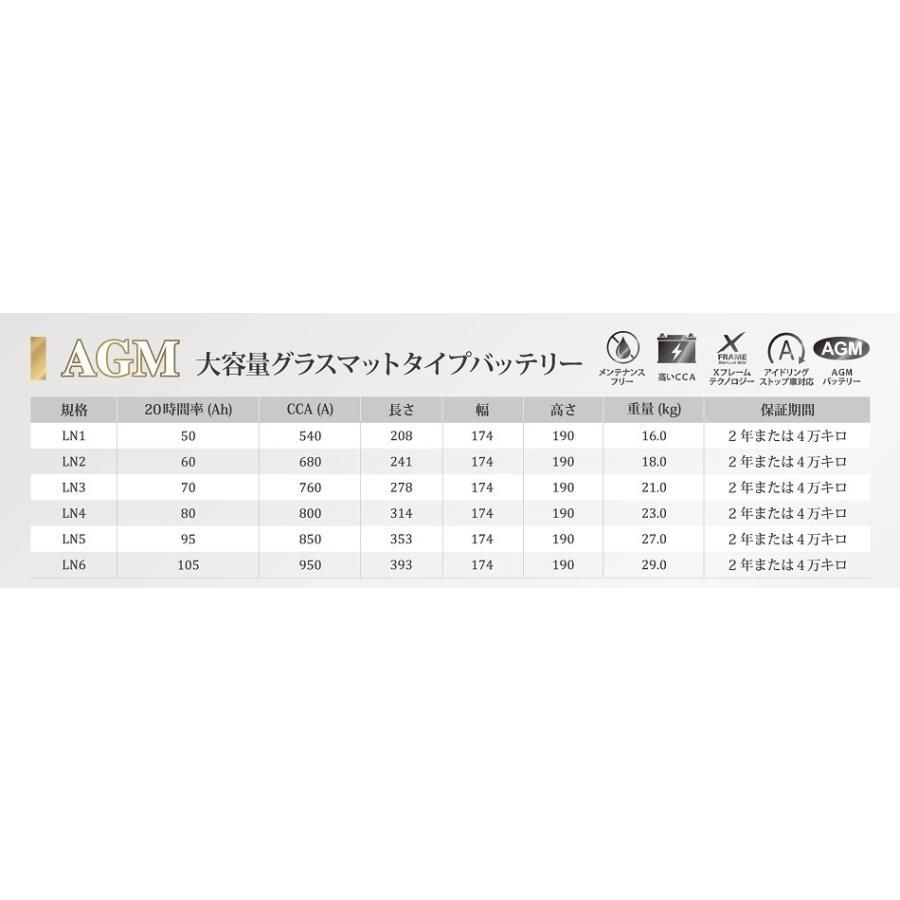 LN1 AGMバッテリー　ハンコック　アトラス　RK-EN