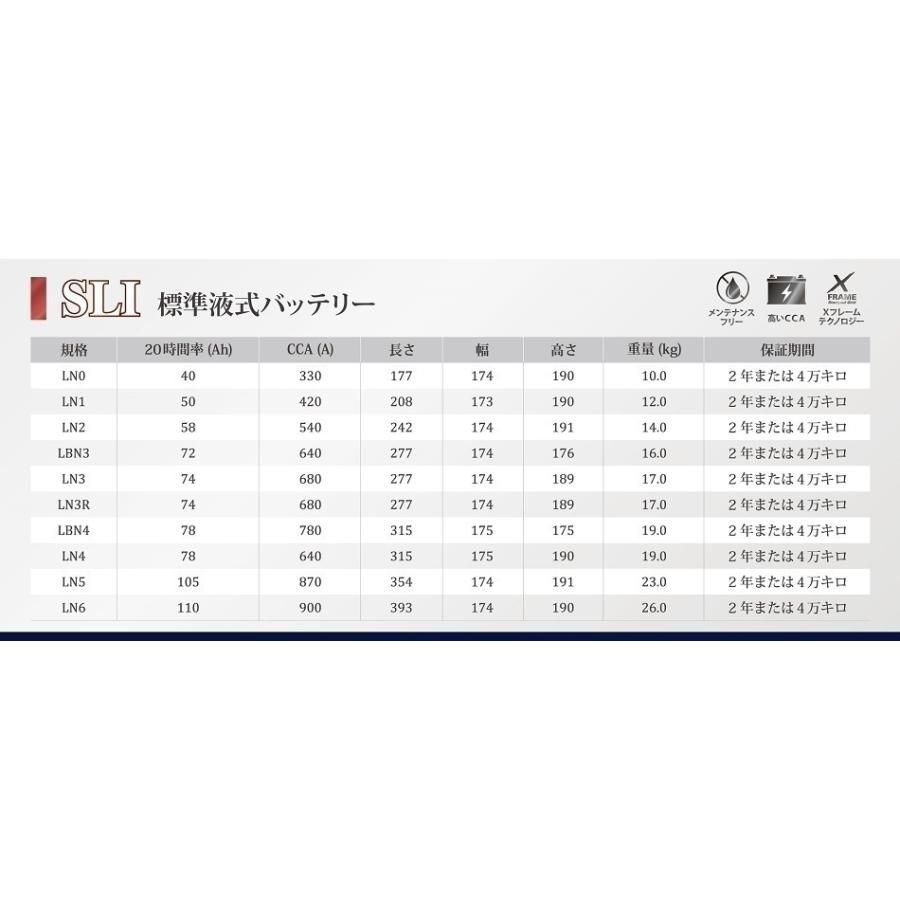 LN0 EUROバッテリー ハンコック アトラス RK-EN