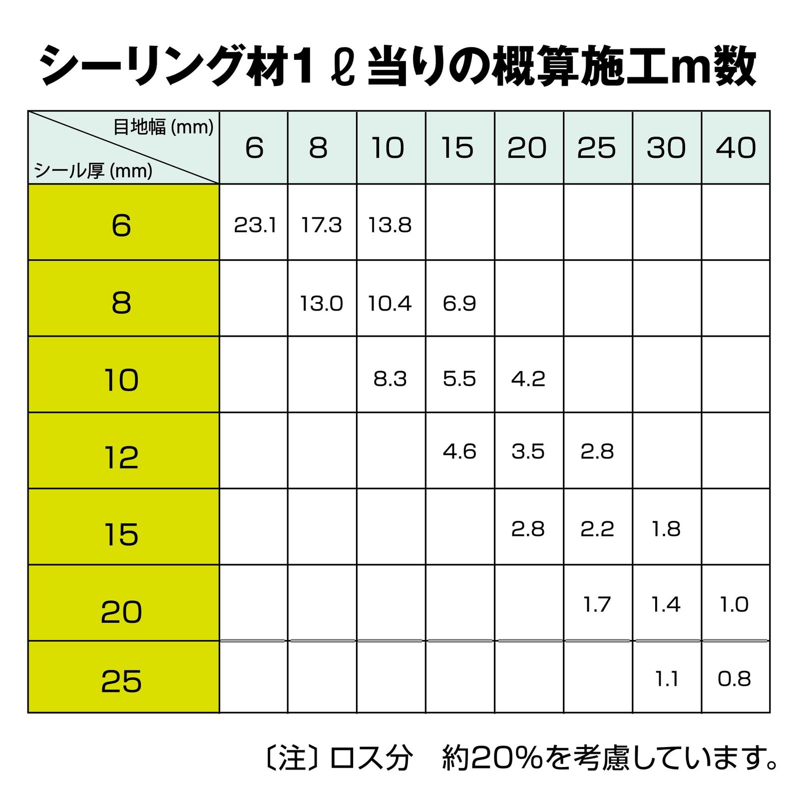 新品 セメダイン(CEMEDINE) JIS シリコーンシーラント 8060 330ml グレー 1本 (× 10) 新品 セメダイン(CEMEDINE) JIS シリコーンシーラント 8060 330ml グレー 1本 (× 10)