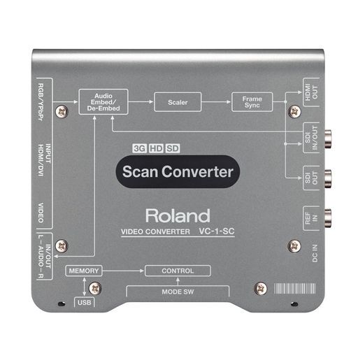 ローランドスキャン・コンバーターVC-1-SC 82,911円