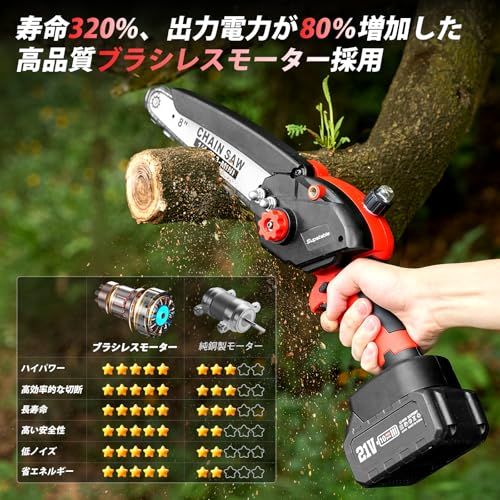 Supstable たかえだ 電動チェーンソー 高枝切り 8インチブラシレス高枝チェーンソー 充電式 コードレス 一台2役 4.0Ah大容量バッテリー 強力 電動のこぎり 軽量 自動給油 伸縮延長ポール 130cm-250cm 無段階調整 角 1753b25e