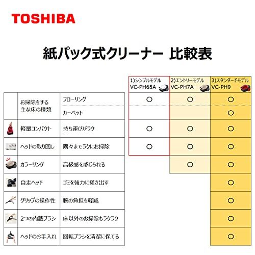 TOSHIBA(東芝) 掃除機 紙パック式 キャニスター型クリーナー コード式 軽量コンパクト VC-PH65A-W ホワイトkk 4f91b90e