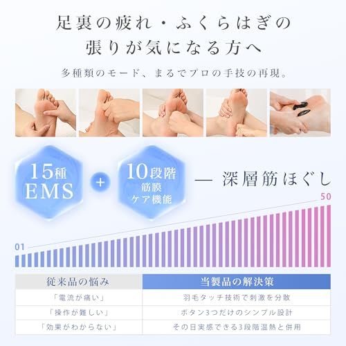 【コードレス&温熱】EMS 足裏 フットケア 足 脚 太もも ふくらはぎ 15モード 50段階強度 ストレッチボード 日本語説明付き 家庭用 コードレス使用可 ストレッチボード 疲れ足リラクゼーション 敬老の日 母の日 父の日 誕生日プレゼン 37f713b6