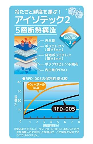 サーモス ソフトクーラー 5L ブラック RFD-005 BK 保冷バッグ 5層断熱構造 折りたためてコンパクト はっ水加工生地 ボックス型e 6b315cd2 サーモス ソフトクーラー 5L ブラック RFD-005 BK 保冷バッグ 5層断熱構造 折りたためてコンパクト はっ水加工生地 ボックス型e 6b315cd2