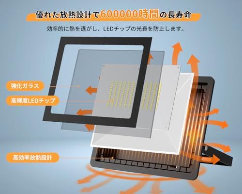 led投光器 屋外用 100w 2点セット 独立スイッチ搭載 3ピン2ピンプラグ切替対応 15000LM 超高輝度 6500K昼光色 防水仕様 120度照射 庭園 駐車場 倉庫 工場向け 長寿命 省エネ Coizaberats 116c6b64