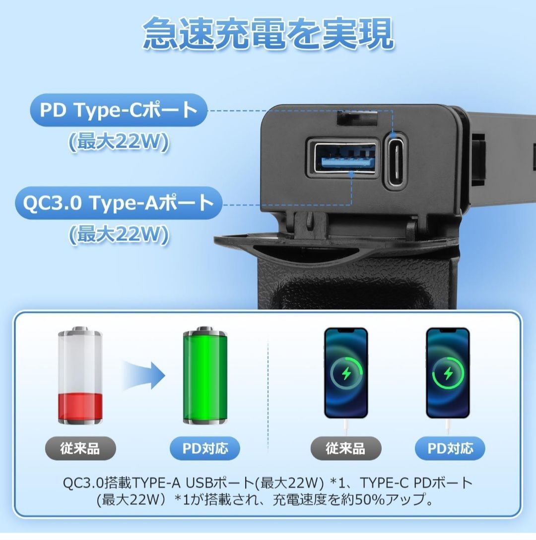GIMUYA トヨタ アルファード 30系 ヴェルファイア USBポート qc3.0+pd