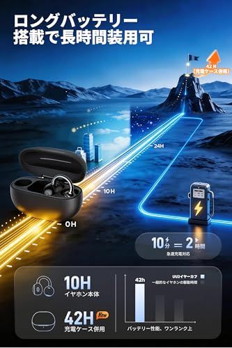 SOUNDPEATS(サウンドピーツ) UU2イヤーカフ イヤホン LDAC対応/ハイレゾ/最大42時間再生/Bluetooth6.0/12mm径チタンコーティング振動板/ デュアルマグネット/物理ボタン/アプリSOUNDPEATS対応 3D cb5ac51e SOUNDPEATS(サウンドピーツ) UU2イヤーカフ イヤホン LDAC対応/ハイレゾ/最大42時間再生/Bluetooth6.0/12mm径チタンコーティング振動板/ デュアルマグネット/物理ボタン/アプリSOUNDPEATS対応 3D cb5ac51e