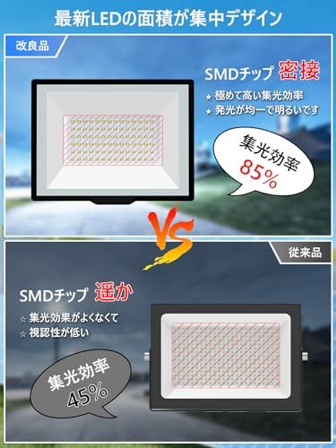 KIWEN led投光器 屋外 防水 作業灯 100v 60w 8000ルーメン 高輝度 800w相当 投光器 屋外 超軽量 投光器 100v 超薄型 省エネ 投光器 防水 120°広角 IP66 PSE認証済 集魚灯 看板灯 駐車場 ガレー 145f8780