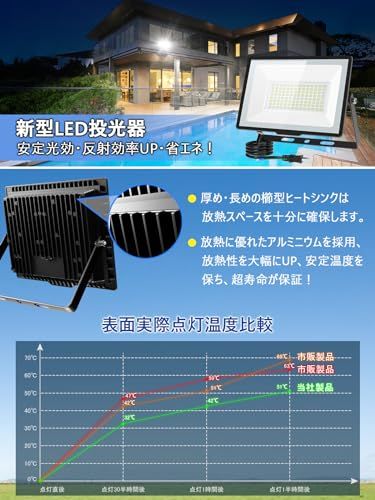 KIWEN led投光器 屋外 防水 作業灯 100v 60w 8000ルーメン 高輝度 800w相当 投光器 屋外 超軽量 投光器 100v 超薄型 省エネ 投光器 防水 120°広角 IP66 PSE認証済 集魚灯 看板灯 駐車場 ガレー 145f8780