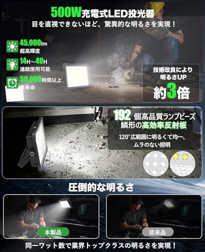 【大光量・軽量化】SUKITEN 投光器 充電式 led 作業灯 屋外 500W 45,000lm 40,000mAH大容量 ワークライト IPX4防水 超高輝度 USB/ソーラ充電 3つ点灯モード 16時間連続点灯 便携式 マグネット フッ c0df8de5 【大光量・軽量化】SUKITEN 投光器 充電式 led 作業灯 屋外 500W 45,000lm 40,000mAH大容量 ワークライト IPX4防水 超高輝度 USB/ソーラ充電 3つ点灯モード 16時間連続点灯 便携式 マグネット フッ c0df8de5