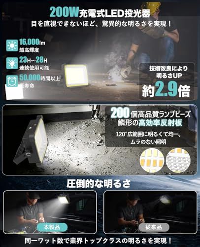 KIEWN LED投光器 充電式 【高輝度23H連続点灯】作業灯 屋外 200W 16000mAH大容量 ワークライト USB/ソーラ充電 IPX4防水 3つモード切替 無段階調光 超高輝 磁気設計 フック付き アウトドア キャンプ 屋外照明 0eb3123b KIEWN LED投光器 充電式 【高輝度23H連続点灯】作業灯 屋外 200W 16000mAH大容量 ワークライト USB/ソーラ充電 IPX4防水 3つモード切替 無段階調光 超高輝 磁気設計 フック付き アウトドア キャンプ 屋外照明 0eb3123b