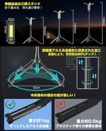 TENKOO&YOU 投光器 充電式 200W LED 10000mAh 大容量 三脚付き 3段階調色 作業灯 10000lm 高輝度 IP66防水 Type-C充電式 スタンド付き投光器 屋外 IP66防水 磁気設計 ワークライト 集魚灯 0e3d94a1