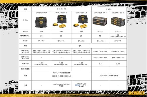 デウォルト(DEWALT) タフシステム2.0 3段 引き出し チェスト DWST08330-1ts b72253eb デウォルト(DEWALT) タフシステム2.0 3段 引き出し チェスト DWST08330-1ts b72253eb