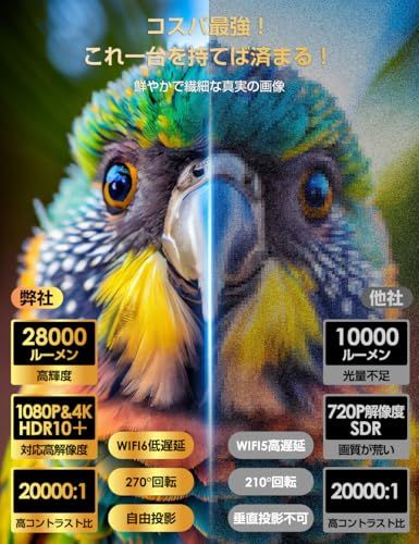 プロジェクター 家庭用【2026年進化モデル！ 28000LM・4K対応・最新