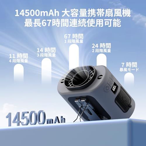 Socool 腰掛け扇風機 ベルトファン 14500mAh大容量 暴風モード付き5段階風速調整 1台4役（腰掛け/首掛け/卓上/手持ち） 最大67時間連続送風 360°回転クリップ＆独立スイッチ&懐中電灯&LED残量表示 日本語取扱説明書付き 80f43792