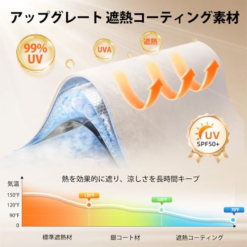 CARTIST トヨタ シエンタ 10系 サンシェード 傘型 SIENTA サンセット フロント 傘式 折り畳み式 パラソル 日除け 遮光 日差し 遮熱コーティング素材 ベージュ高級仕様 360度回転 3代目 2022- ゴムマット付属 内装 dae3683e