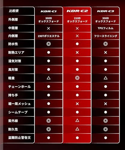 Kaedear(カエディア) バイクカバー オフロードバイク バイク カバー 盗難防止 ロック穴 風飛び防止ベルト 撥水 ウェザーシールド KDR-C2-5L (245×145×100)ts 1bf89205 Kaedear(カエディア) バイクカバー オフロードバイク バイク カバー 盗難防止 ロック穴 風飛び防止ベルト 撥水 ウェザーシールド KDR-C2-5L (245×145×100)ts 1bf89205