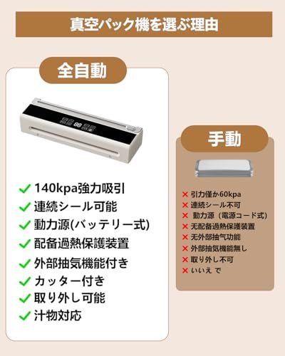 真空パック機 フードシーラー 超大吸引力140kPA 鮮度12倍長持ち 7モード 食材保存 真空機 操作簡単 磁気収納 充電式 高耐久性 全自動 乾湿両用 真空パック 機 家庭用 フードセーバー 低騒音 軽量 コンパクト お手入れ簡単 防水洗 626271f2