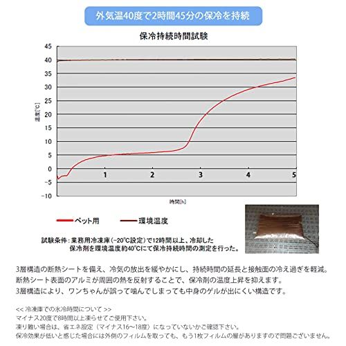 トップユニフォーム株式会社 犬用アイスベスト 国産 保冷剤2個付き 冷却ベスト ペット 熱中症対策 Z5713006 M 40.ブルーas 440ace44 トップユニフォーム株式会社 犬用アイスベスト 国産 保冷剤2個付き 冷却ベスト ペット 熱中症対策 Z5713006 M 40.ブルーas 440ace44