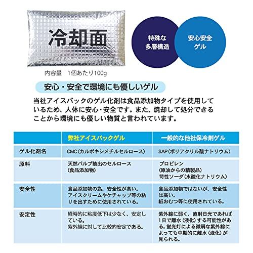 トップユニフォーム株式会社 犬用アイスベスト 国産 保冷剤2個付き 冷却ベスト ペット 熱中症対策 Z5713006 M 40.ブルーas 440ace44 トップユニフォーム株式会社 犬用アイスベスト 国産 保冷剤2個付き 冷却ベスト ペット 熱中症対策 Z5713006 M 40.ブルーas 440ace44