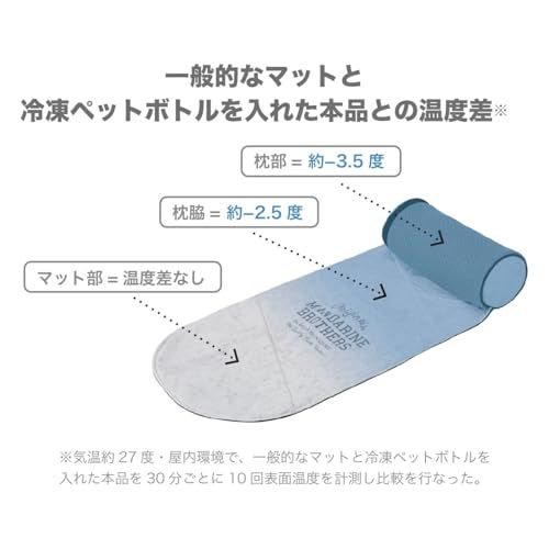 MANDARINE BROTHERS マンダリンブラザーズ ICY COZY MINI MAT アイシーコージーミニマット 犬 マット 接触冷感 クールマット (MINT)as da38852e