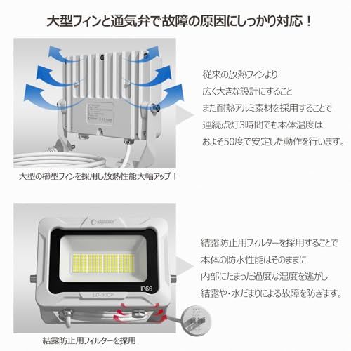 ☆新品☆GOODGOODS 30W LED 投光器 昼白色 AC85V?265V 4500Lm IP66 防水 防塵 ledライト ワークライト 高輝度 省エネ 120°広角照明 フラッドライトガレージ 倉庫 看板灯 駐車場 屋外作業 サッカ d430209a ☆新品☆GOODGOODS 30W LED 投光器 昼白色 AC85V?265V 4500Lm IP66 防水 防塵 ledライト ワークライト 高輝度 省エネ 120°広角照明 フラッドライトガレージ 倉庫 看板灯 駐車場 屋外作業 サッカ d430209a