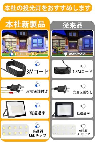 ☆新品☆投光器 led投光器 屋外 100W 2個セット 3Mコード 6500K 昼光色 作業灯 コンセント式 15000LM 高輝度 IP66防水 豪雨対応 長寿命 省エネ 120°広角 屋外照明 掲示板 駐車場 運動場 倉庫照明 天井照明 067abce5
